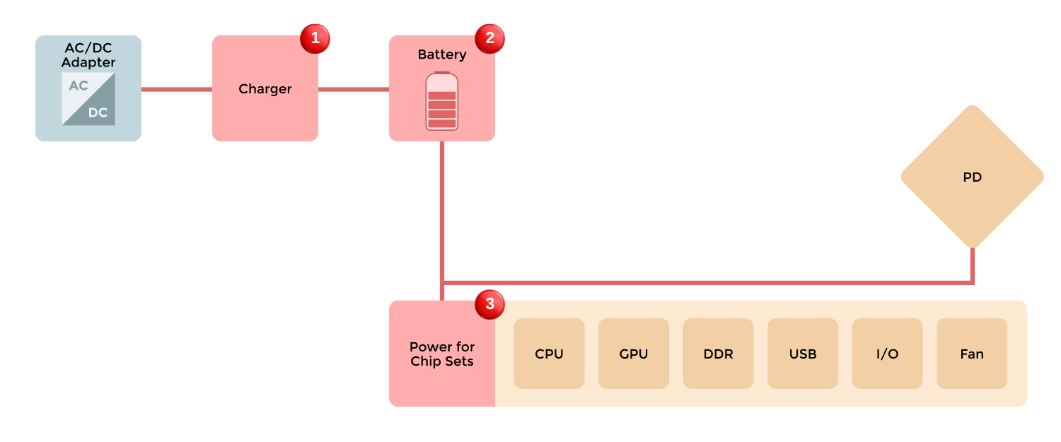 Block Diagram