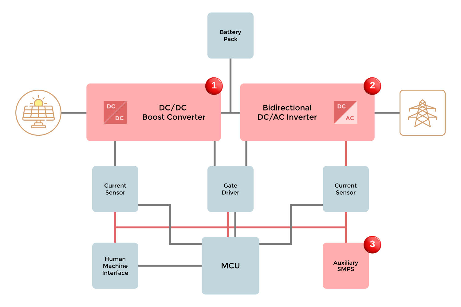Block Diagram