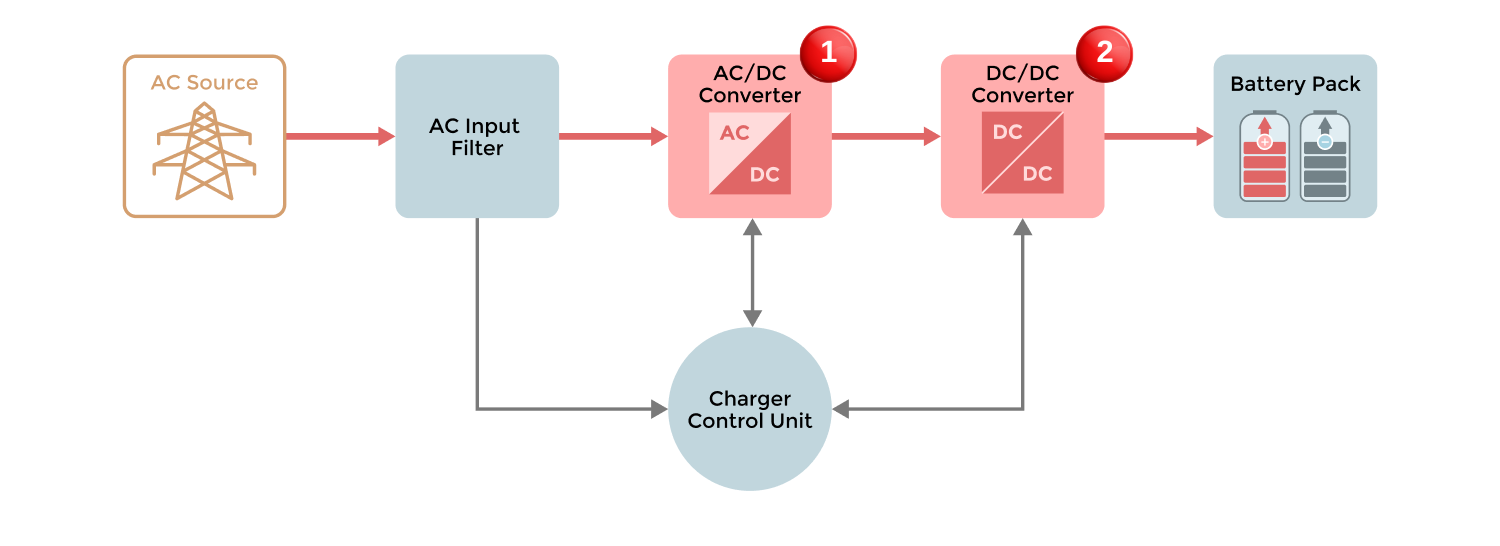 Block Diagram