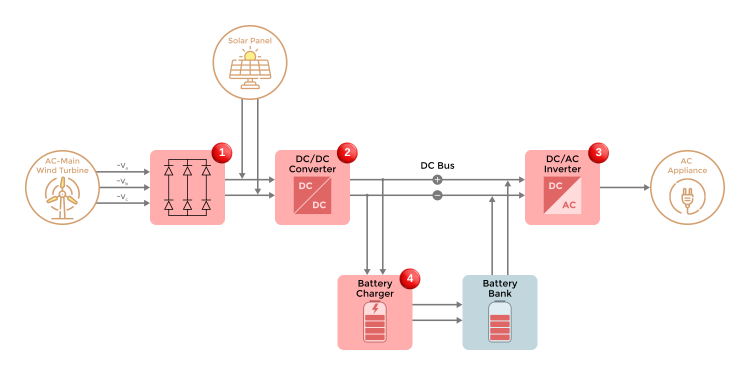 Block Diagram