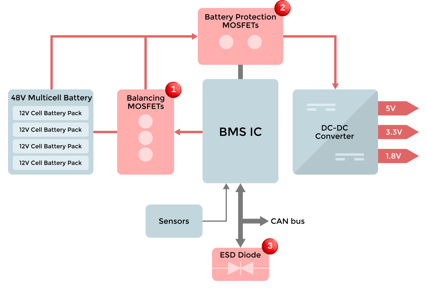 Block Diagram
