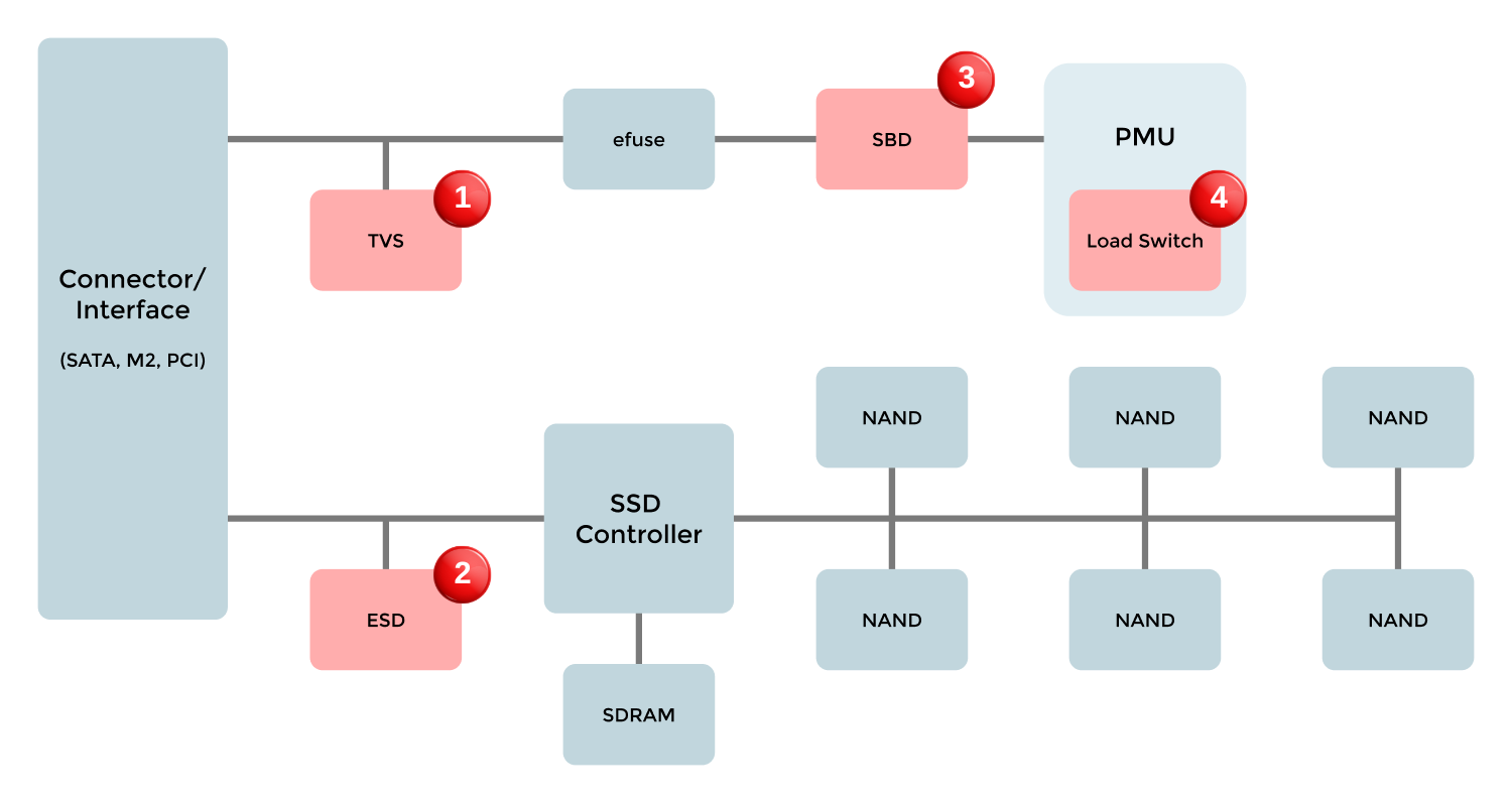 Block Diagram