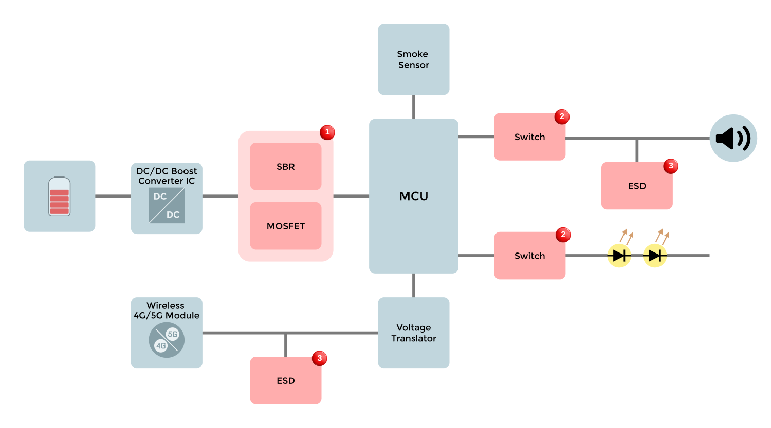 Block Diagram