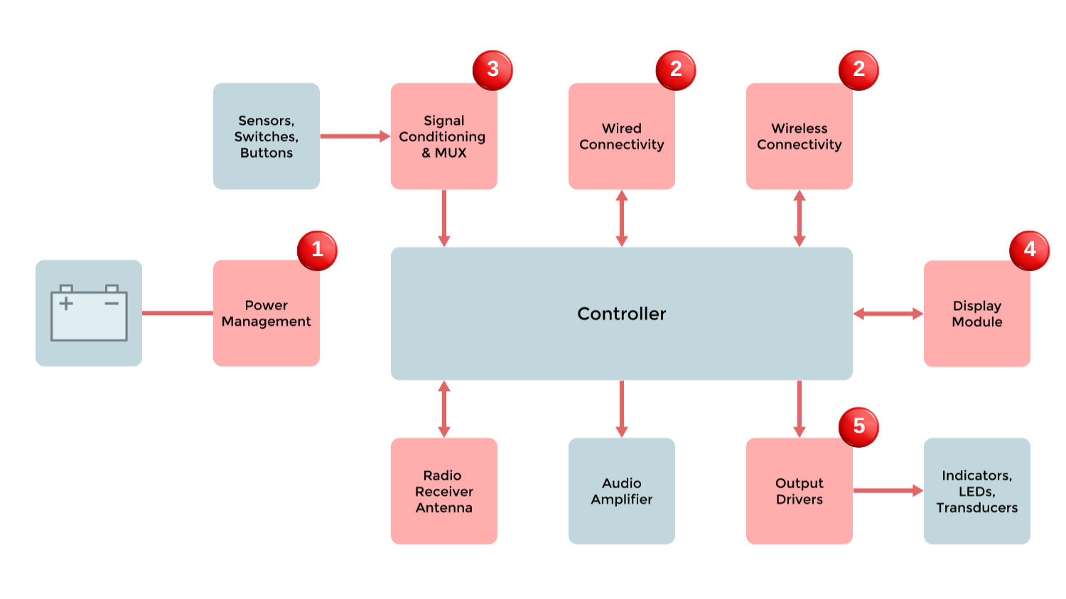 Block Diagram