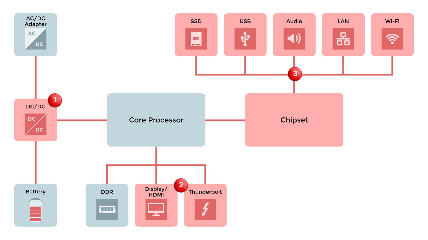 Block Diagram