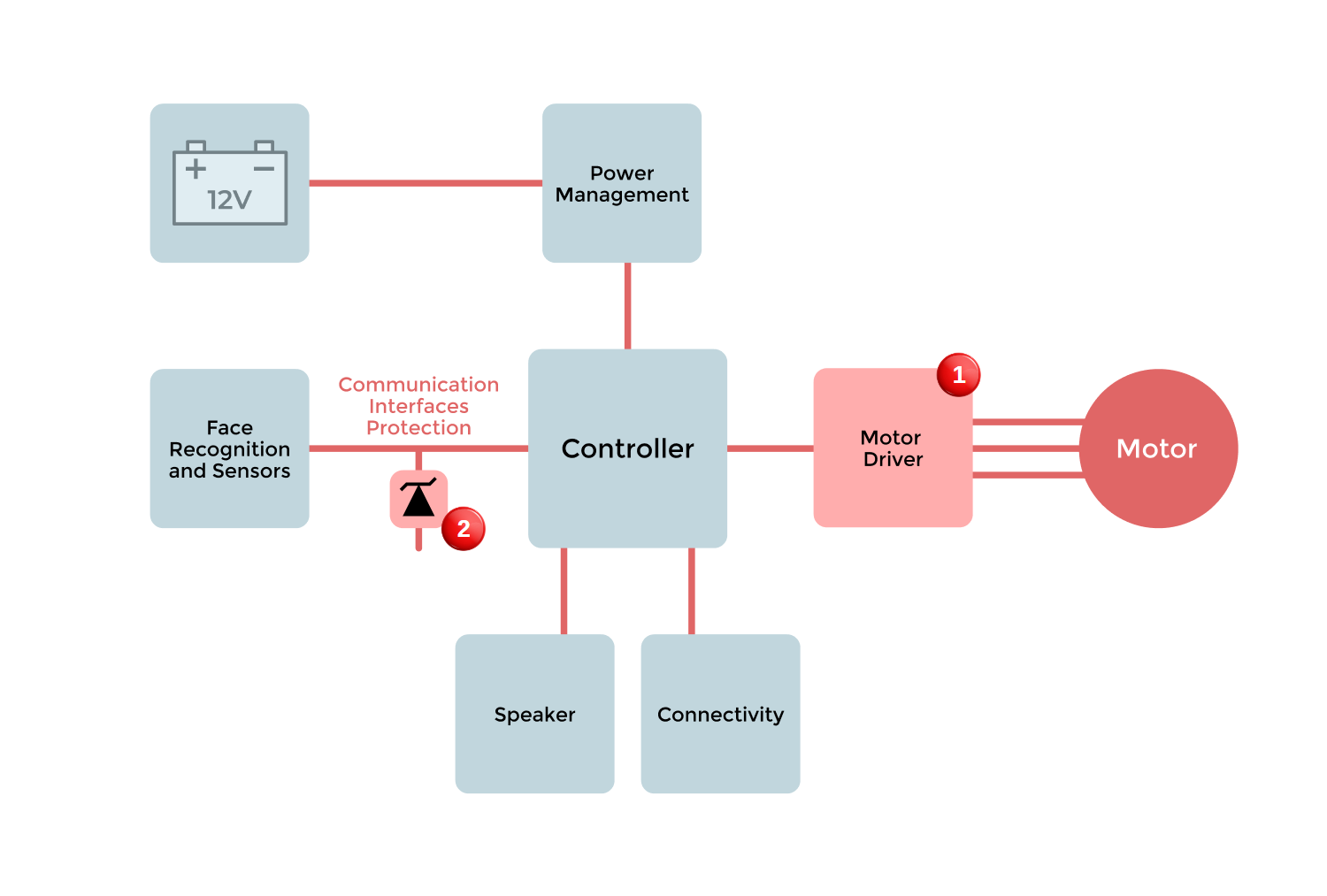 Block Diagram