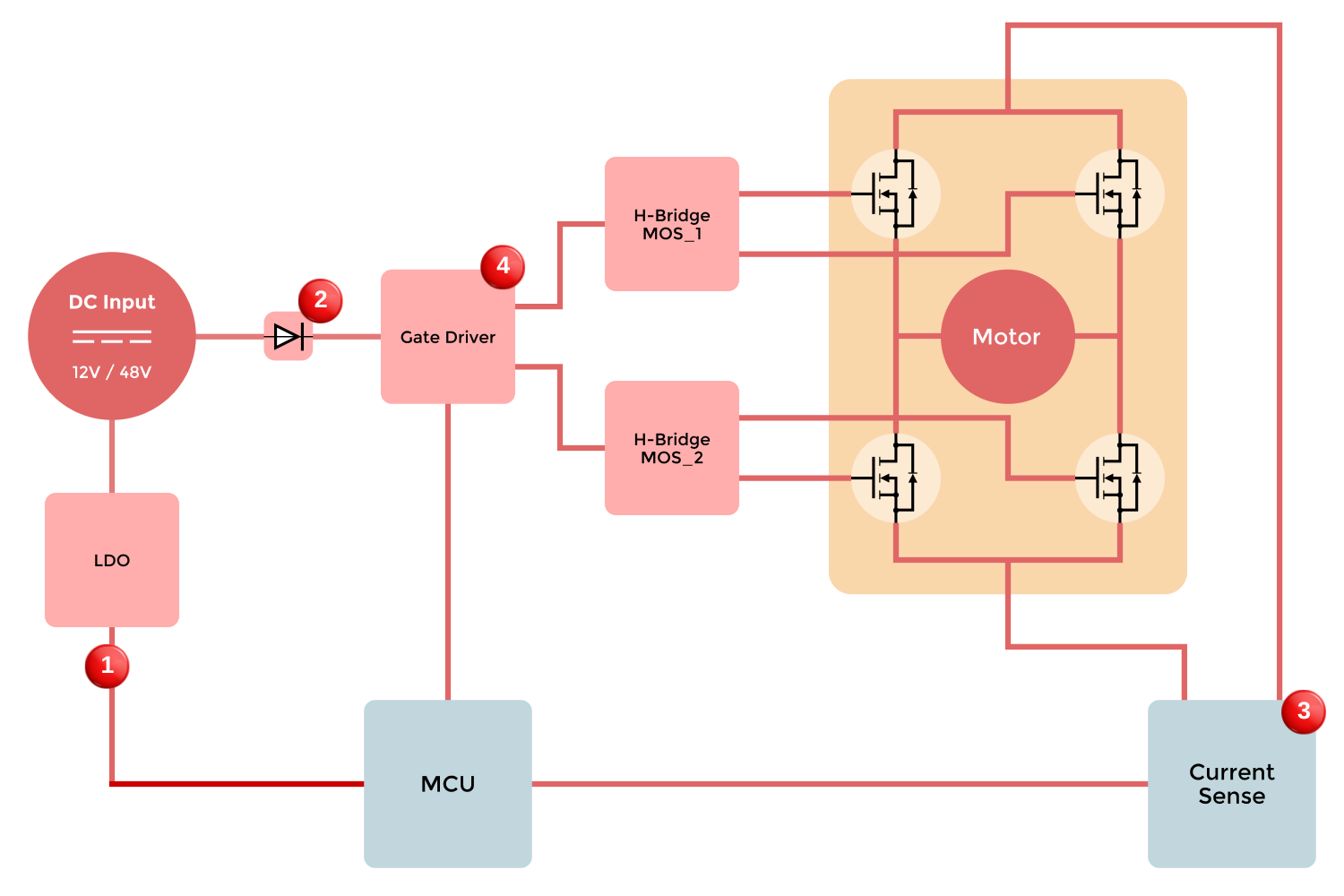 Block Diagram